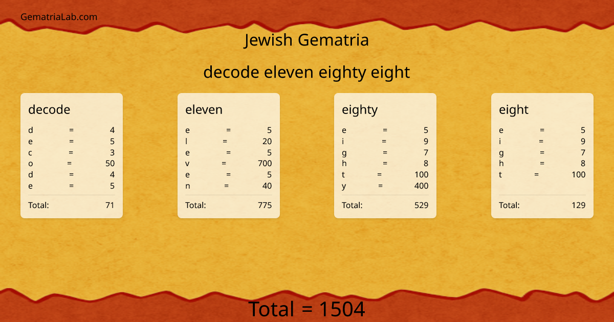 decode eleven eighty eight in jewish Gematria